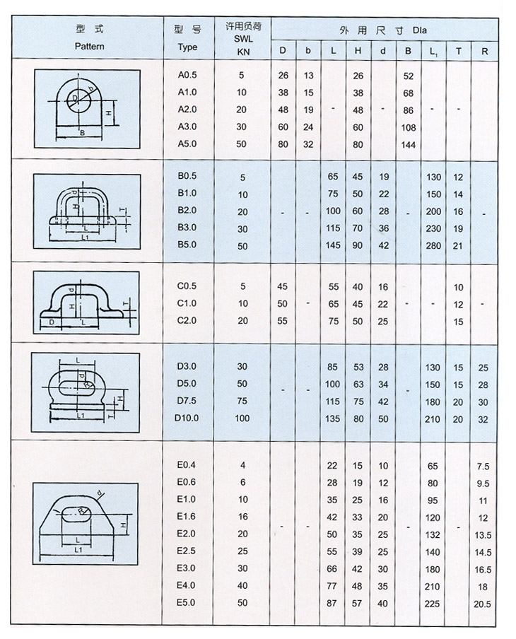 ۰EyePlatesForShip(GB7029-86)